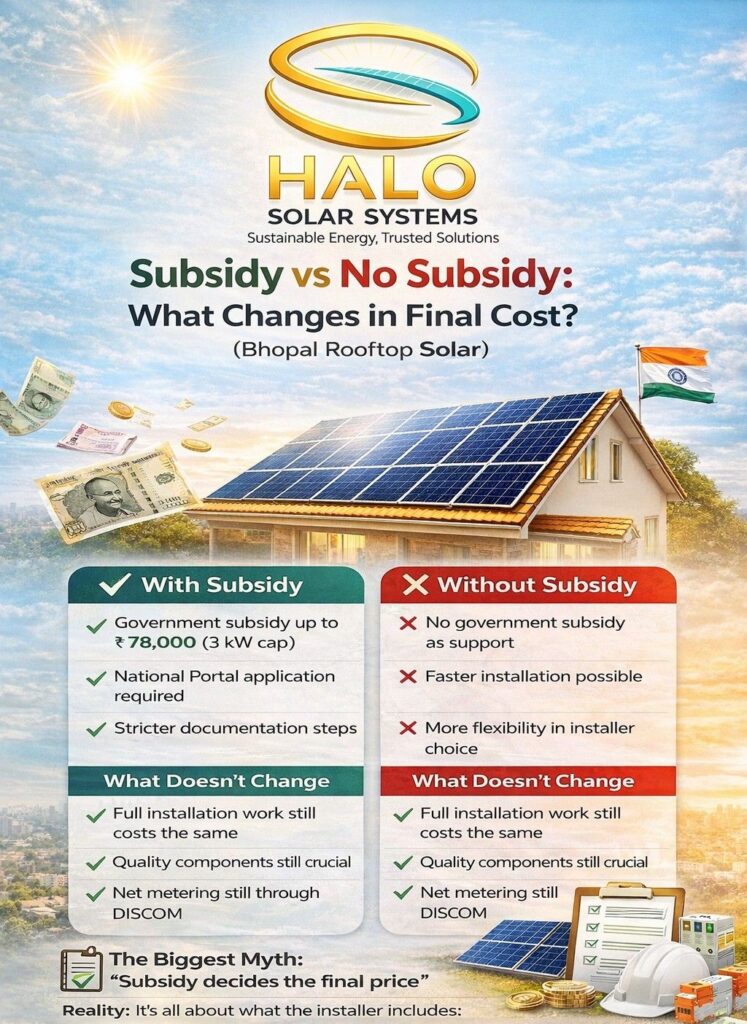 Subsidy vs No Subsidy What Changes in Final Cost by Halo Solar Systems - Bhopal